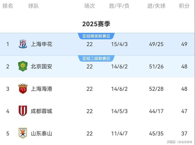 国安主场大胜鲁能，继续追赶中超领头羊的简单介绍