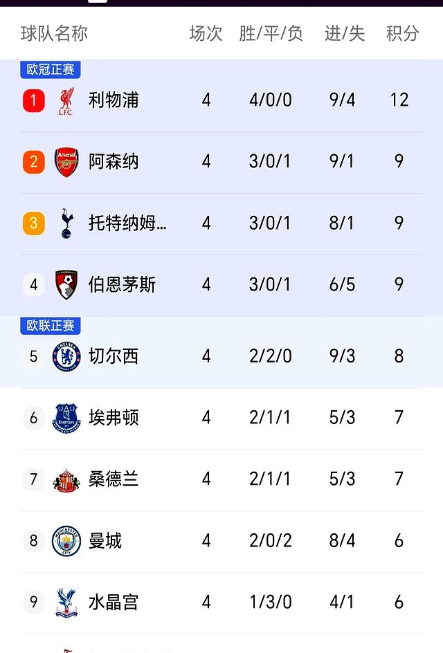 英超新赛季开战,曼城力压利物浦,获得首轮胜利 英超新赛季开战,曼城力压利物浦,获得首轮胜利