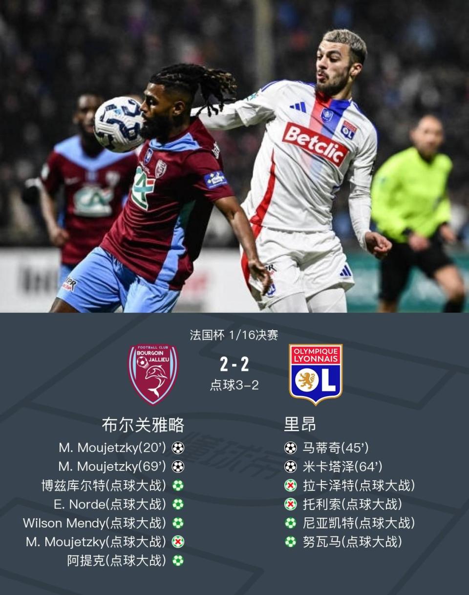 里昂队客场获胜，保持领先优势